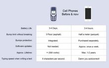 Premiers Portables vs Smartphones : chiffres comparatifs