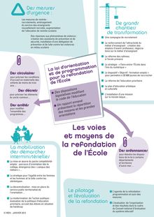 Infographie: Projet de loi pour la refondation de l École - Les voies et moyens de la refondation de l’École
