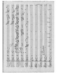 Partition Kyrie, Mass en D minor, Mass No. 1, D minor, Schuster, Joseph