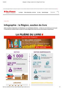 Infographie livre région Ile-de-France