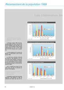 Les communes bretonnes en chiffres (Octant n° 79)