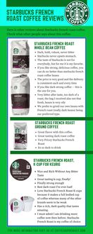 STARBUCKS FRENCH ROAST COFFEE REVIEWS
