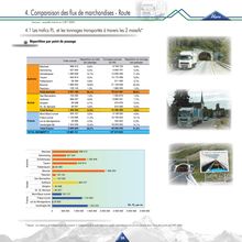 Transport de marchandises à travers les Alpes et les Pyrénées. : 3