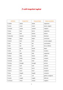 I verbi irregolari inglesi