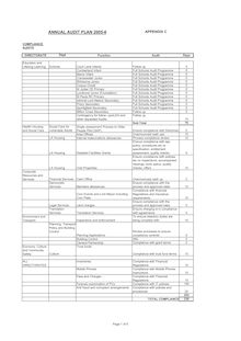 APPENDIX C draft annual audit plan 2005-6