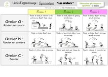EPS CP/CE1 – Unité d’apprentissage « Gymnastique » - Les différents ateliers