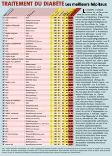 Voir l infographie - TRAITEMENT DU DIABETE Les meilleurs hôpitaux