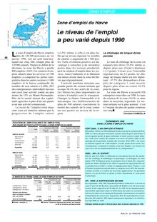 Zone d emploi du Havre - Le niveau de l emploi a peu varié depuis 1990  