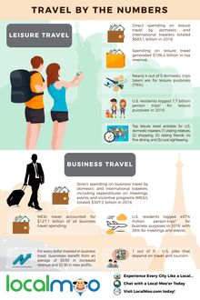TRAVEL BY THE NUMBERS