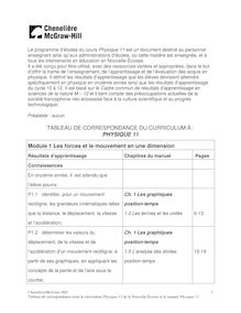 TABLEAU DE CORRESPONDANCE DU CURRICULUM À : PHYSIQUE 11 Module 1 ...