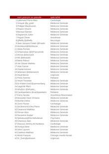 Santé : la liste des 124 signataires de la tribune contre les «médecines alternatives»