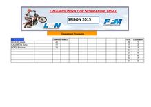 Championnat de Normandie 2015 