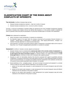 Classification chart of the risks about conflicts of interests