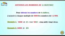 CE - Maths : J ECRIS LES NOMBRES DE 1000 A 1 000 000