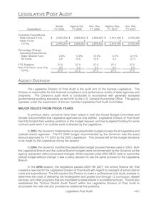FY2010 Budget Analysis - Legislative Post Audit
