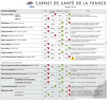 Carnet de santé de la France - Medef