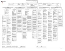 Organigramme [pdf, 76,67k] - Visio-Organisationsplan AA ...
