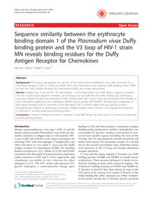 Sequence similarity between the erythrocyte binding domain 1 of the Plasmodium vivaxDuffy binding protein and the V3 loop of HIV-1 strain MN reveals binding residues for the Duffy Antigen Receptor for Chemokines