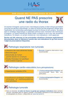 Indications et non-indications de la radiographie du thorax - "Non-indications" de la radio du thorax - Fiche BUTS