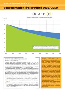 S.A.F.E. - Potentiel d économie d électricité Suisse 2010 - 2035 - 2050