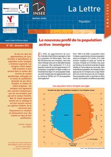Le nouveau profil de la population active immigrée