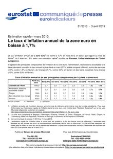 Eurostat : Le taux d’inflation annuel de la zone euro en baisse à 1,7%