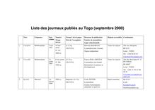 Liste des journaux publiés au togo (septembre 2000)