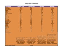 Energy Drink Comparison Ingredients Efusion Raw Efusjon Edge Red ...