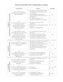 Documents publiés par le Ministère, Grille d’évaluation de la dissertation critique