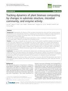 Tracking dynamics of plant biomass composting by changes in substrate structure, microbial community, and enzyme activity