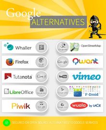 Infographie sur les alternative à Google