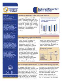 Cartwright ESD Performance Audit Report