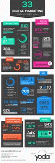 33 chiffres à connaître sur le marketing online (Infographie)
