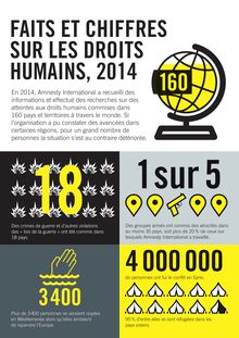 Rapport d Amnesty international