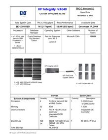 hp Server rx5670 TPC Benchmark C Executive Summary