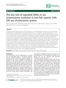 The key role of repeated DNAs in sex chromosome evolution in two fish species with ZW sex chromosome system