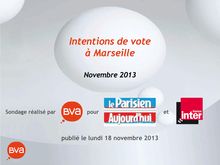Sondage exclusif : Intention de vote à Marseille