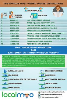 THE WORLD S MOST-VISITED TOURIST ATTRACTIONS