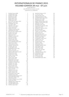 Rolland Garros 2015 : liste des engagés pour les internationaux de France (messieurs)