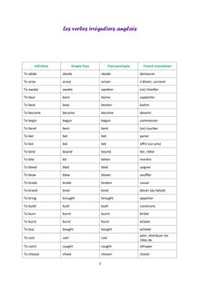 Les verbes irréguliers anglais