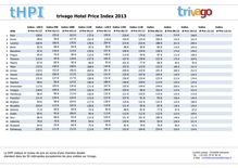 Trivago Hotel Price Index 2013 
