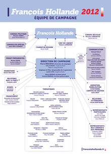 Organigramme de la campagne de François Hollande