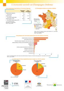 Léconomie sociale en Champagne-Ardenne 