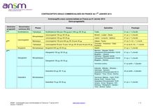 Liste des contraceptifs oraux commercialisés en France au 1er janvier 2013 11/02/2013