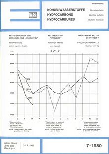 HYDROCARBONS. Monthly bulletin 8-1980