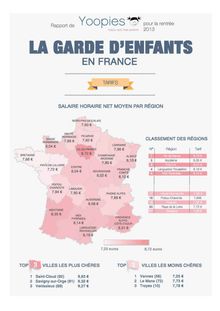 La garde d enfant en France: rapport Yoopies.fr