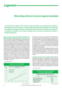 Rhône-Alpes affronte la crise du logement abordable 