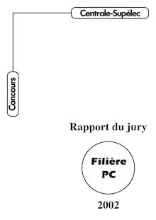 Rapport du jury 2002