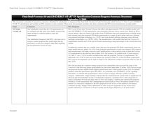 Final Draft Comment Response Summary Document ENERGY STAR Television Specification