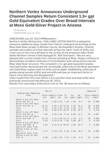 Northern Vertex Announces Underground Channel Samples Return Consistent 1.5+ gpt Gold Equivalent Grades Over Broad Intervals at Moss Gold-Silver Project in Arizona
